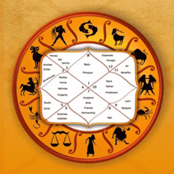 Placeholder image for Kundli Dosh